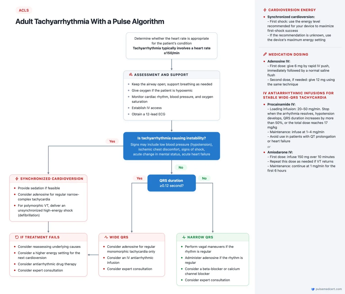 ACLS Adult Tachyarrhythmia With a Pulse Algorithm flowchart